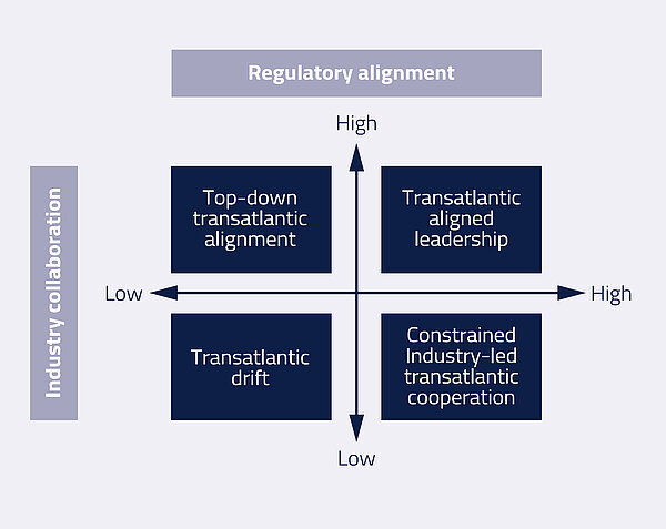 The proposed scenarios