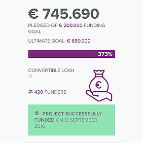 Crowdfunding statistics