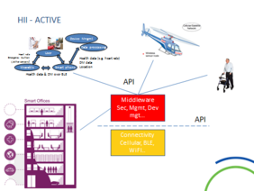 Welcome to the Kick-off of EIT Digital Future Networking Solutions High Impact Initiative ACTIVE