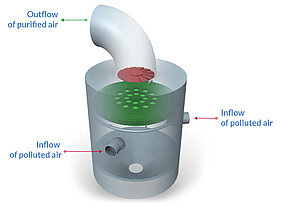 APA is an innovative and modular technological solution designed for the abatement of pollutants present in the ambient air.