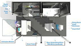 Pop-up Stores - floorplan