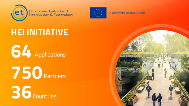 HEI Initiative