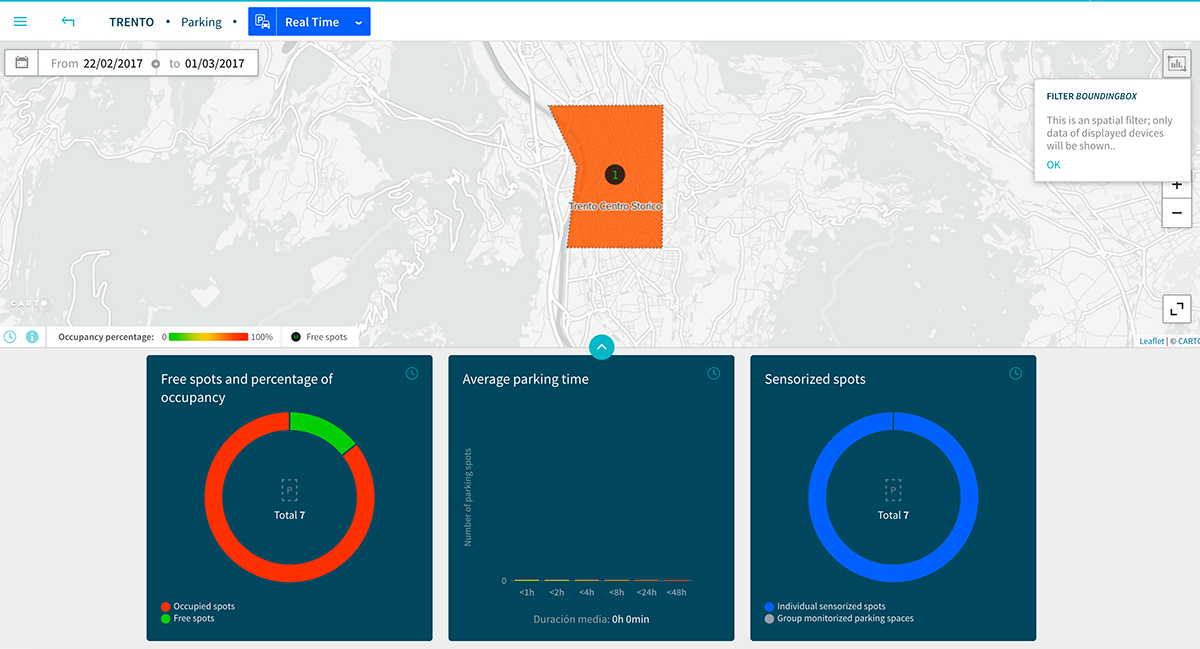 CEDUS: Statistics of parking time in zones