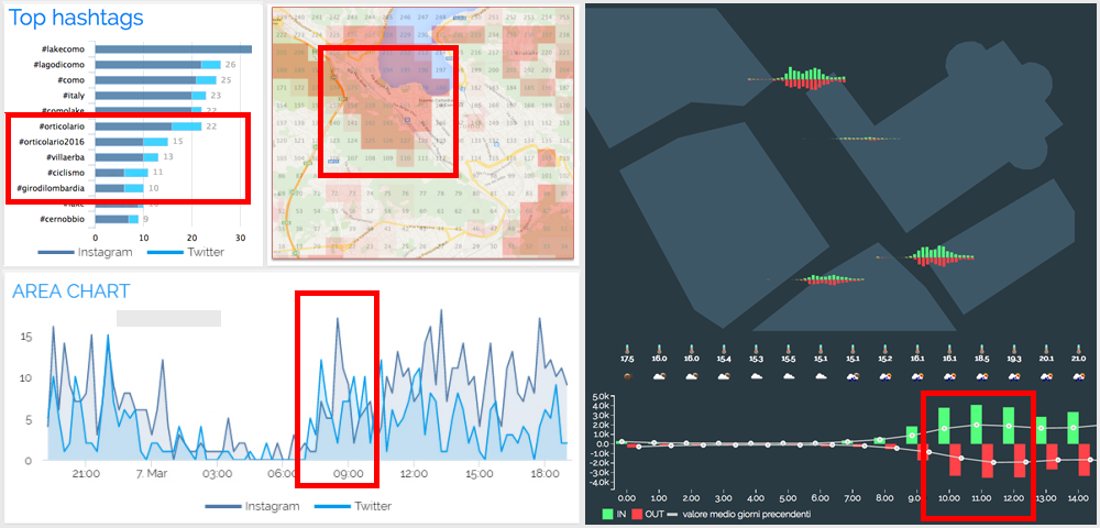 CrowdInsights - product
