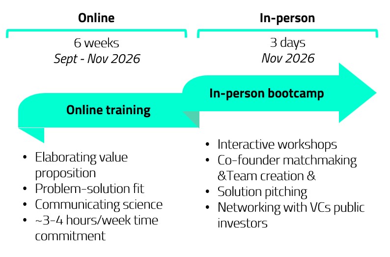 Online, In-person